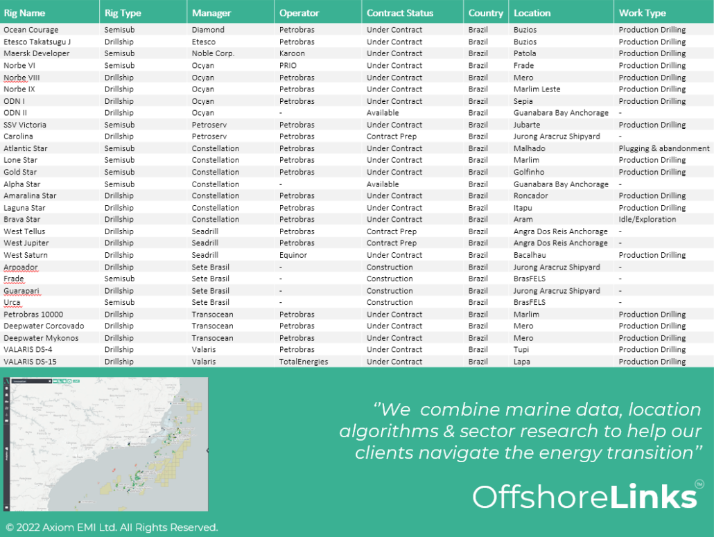 Brazil Rig Count Map Global Offshore Rig Counts and Brazil Focus - 18 Oct 2022 - Axiom EMI